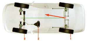 Wheel Alignment