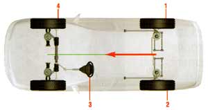 Wheel Alignment