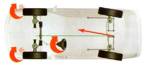 Wheel Alignment